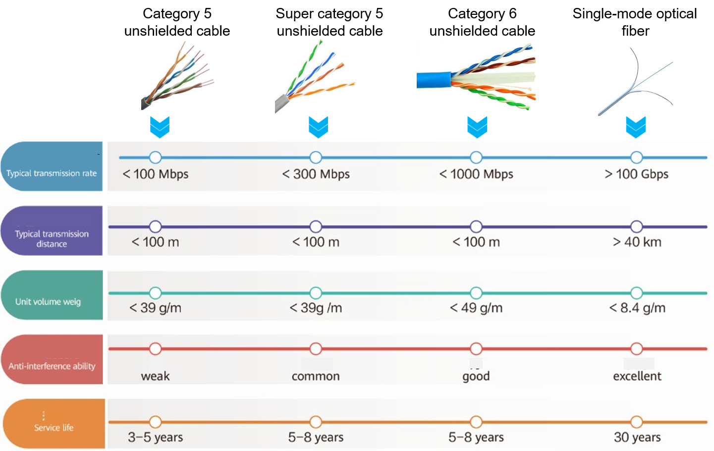 fiber optics and cabling
