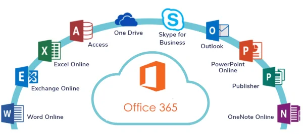 Microsoft Office O365