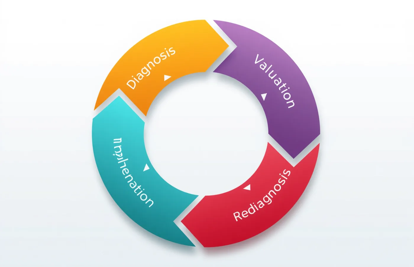 Ciclo de cuatro fases de un proyecto de business intelligence